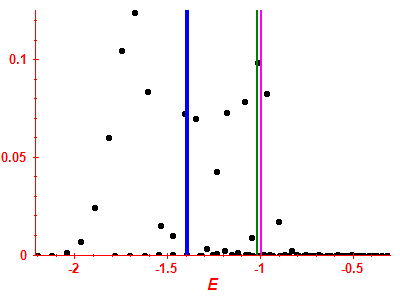 Strength function